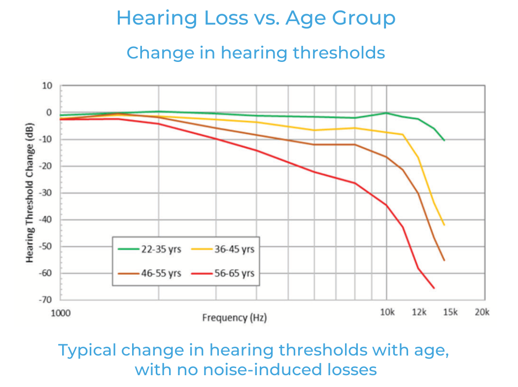 如何利用聽眾偏好的音頻響應(yīng)曲線來(lái)改善音質(zhì) 如何利用聽眾偏好的音頻響應(yīng)曲線來(lái)改善音質(zhì)