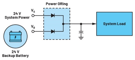 集成理想二極管、源選擇器和eFuse有助于增強系統魯棒性