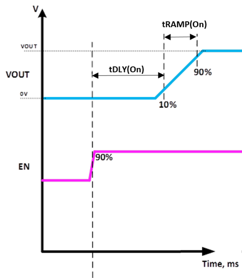 6秒！故障發生時的極限響應，誰來守護？