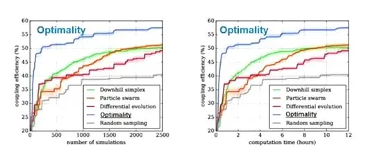 利用基于 AI 的優化技術讓高速信號問題迎刃而解 利用基于 AI 的優化技術讓高速信號問題迎刃而解