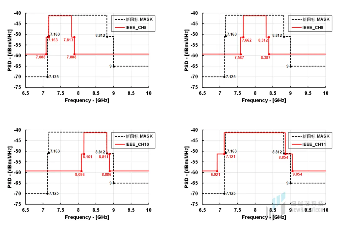 干貨!UWB新國標深度解讀 | 大帶寬模式是國產化突圍的關鍵 干貨!UWB新國標深度解讀 | 大帶寬模式是國產化突圍的關鍵