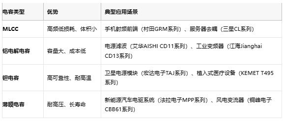 電容選型避坑手冊:參數、成本與場景化適配邏輯 電容選型避坑手冊:參數、成本與場景化適配邏輯