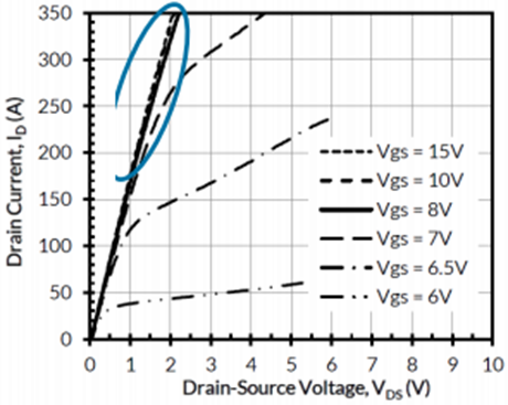 安森美SiC Cascode技術：共源共柵結構深度解析