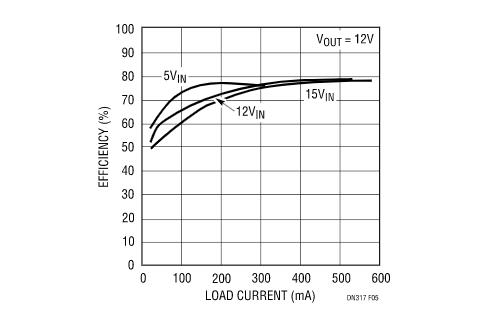 讓我們看看升壓型穩壓器是如何造就兼具升壓和降壓能力的扁平狀SEPIC的？