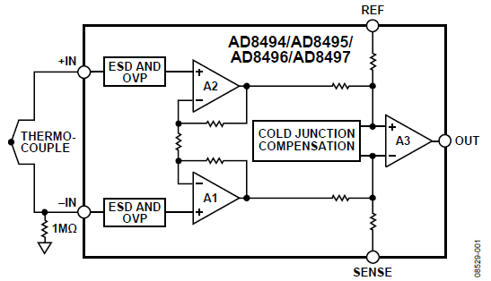 ADI熱電偶測(cè)量方案 讓測(cè)量更精準(zhǔn)和靈活 ADI熱電偶測(cè)量方案 讓測(cè)量更精準(zhǔn)和靈活