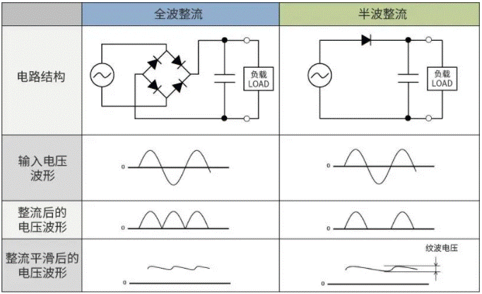【干貨】帶你解鎖AC/DC、DC/DC轉換器 【干貨】帶你解鎖AC/DC、DC/DC轉換器