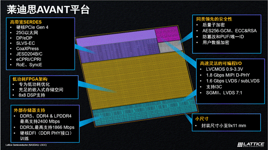 萊迪思推出Avant平臺，解鎖FPGA創新新高度