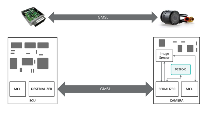 智者避危于無形,如何讓您的電子系統實現可靠的安全認證? 智者避危于無形,如何讓您的電子系統實現可靠的安全認證?