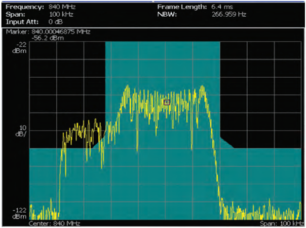 讓頻譜分析更高效,澄清RSA使用中的一些誤解 讓頻譜分析更高效,澄清RSA使用中的一些誤解
