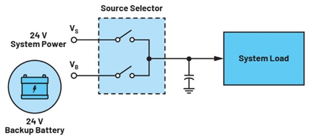 集成理想二極管、源選擇器和eFuse有助于增強系統魯棒性
