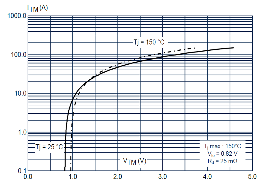 如何利用SCR輕松驅動AC/DC轉換器啟動？