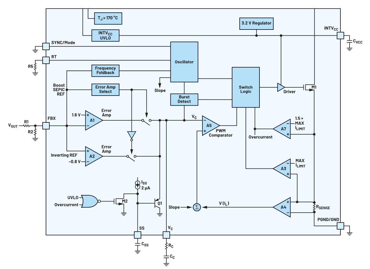 如何在沒有軟啟動方程的情況下測量和確定軟啟動時序? 如何在沒有軟啟動方程的情況下測量和確定軟啟動時序?