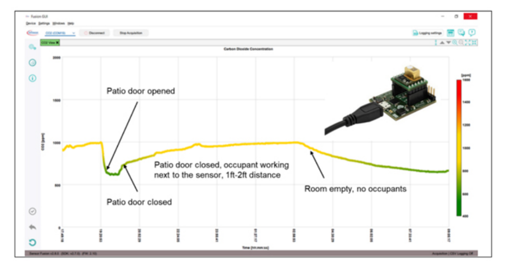 利用傳感技術監(jiān)測并解決環(huán)境問題，打造可持續(xù)未來