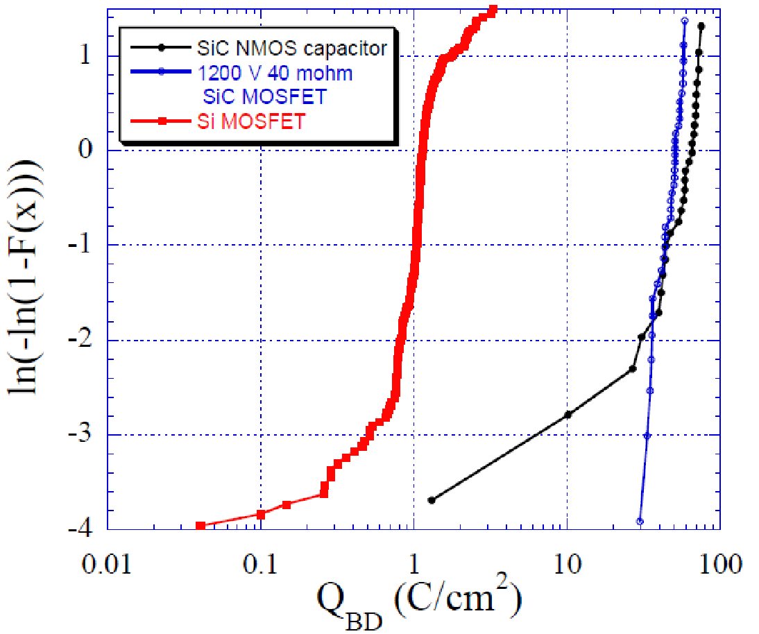 從實驗室到市場:碳化硅功率器件如何突破可靠性瓶頸 從實驗室到市場:碳化硅功率器件如何突破可靠性瓶頸