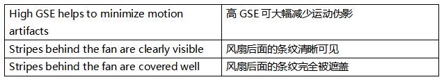 超越毫秒級響應!全局快門圖像傳感器如何驅動視覺系統(tǒng)效能躍升 超越毫秒級響應!全局快門圖像傳感器如何驅動視覺系統(tǒng)效能躍升