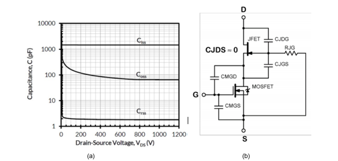 安森美SiC Cascode技術：共源共柵結構深度解析