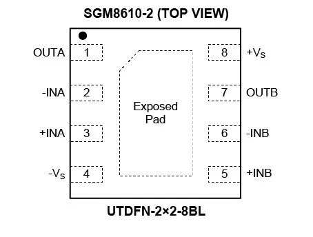 8.5MHz對決1MHz!國產(chǎn)運(yùn)放挑戰(zhàn)ADI老將,醫(yī)療電子誰主沉浮? 8.5MHz對決1MHz!國產(chǎn)運(yùn)放挑戰(zhàn)ADI老將,醫(yī)療電子誰主沉浮?