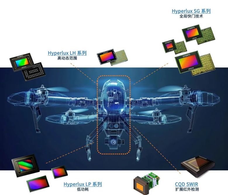 超越遙控:無(wú)人機(jī)自主導(dǎo)航與環(huán)境感知技術(shù)探秘 超越遙控:無(wú)人機(jī)自主導(dǎo)航與環(huán)境感知技術(shù)探秘