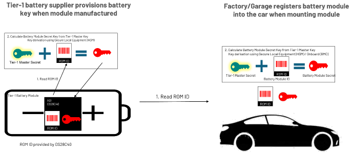續航不再焦慮:電動汽車電池技術實現重大突破 續航不再焦慮:電動汽車電池技術實現重大突破