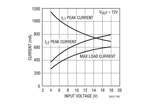 讓我們看看升壓型穩壓器是如何造就兼具升壓和降壓能力的扁平狀SEPIC的？