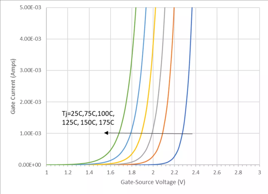 使用雙柵極配置的 SiC FET 進(jìn)行電路保護(hù) 使用雙柵極配置的 SiC FET 進(jìn)行電路保護(hù)