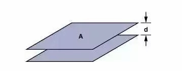 高速電路PCB布線需要注意哪些問題？