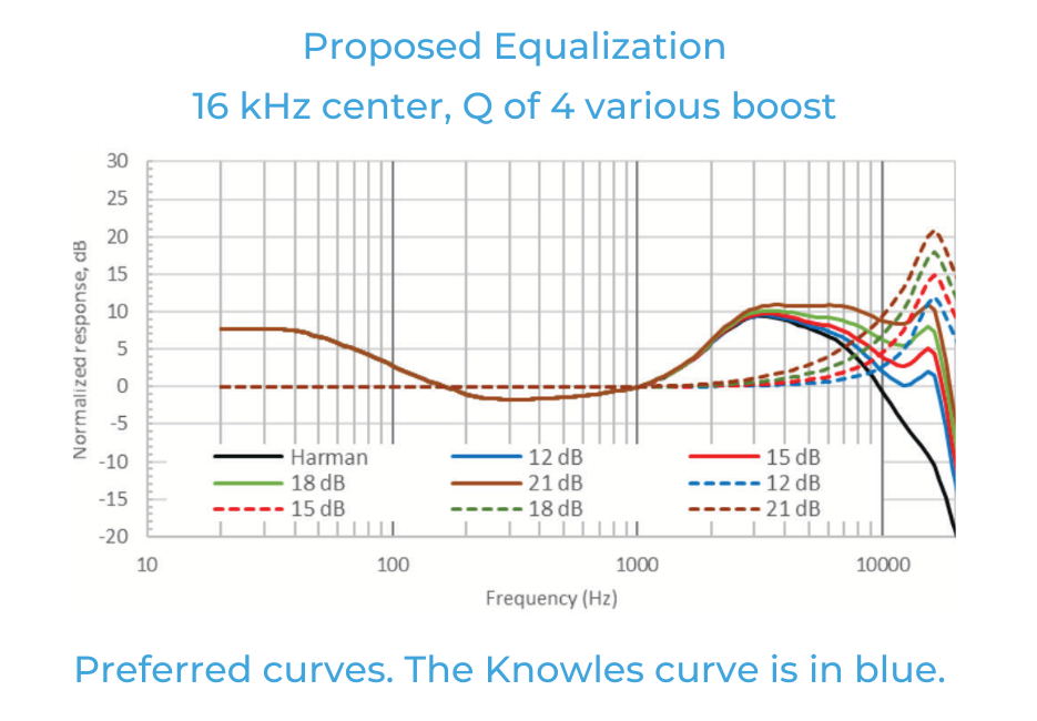 如何利用聽眾偏好的音頻響應(yīng)曲線來(lái)改善音質(zhì) 如何利用聽眾偏好的音頻響應(yīng)曲線來(lái)改善音質(zhì)