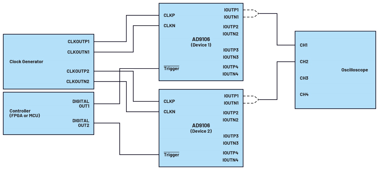 釋放開源評估平臺的潛力，制作超聲發射子系統的原型