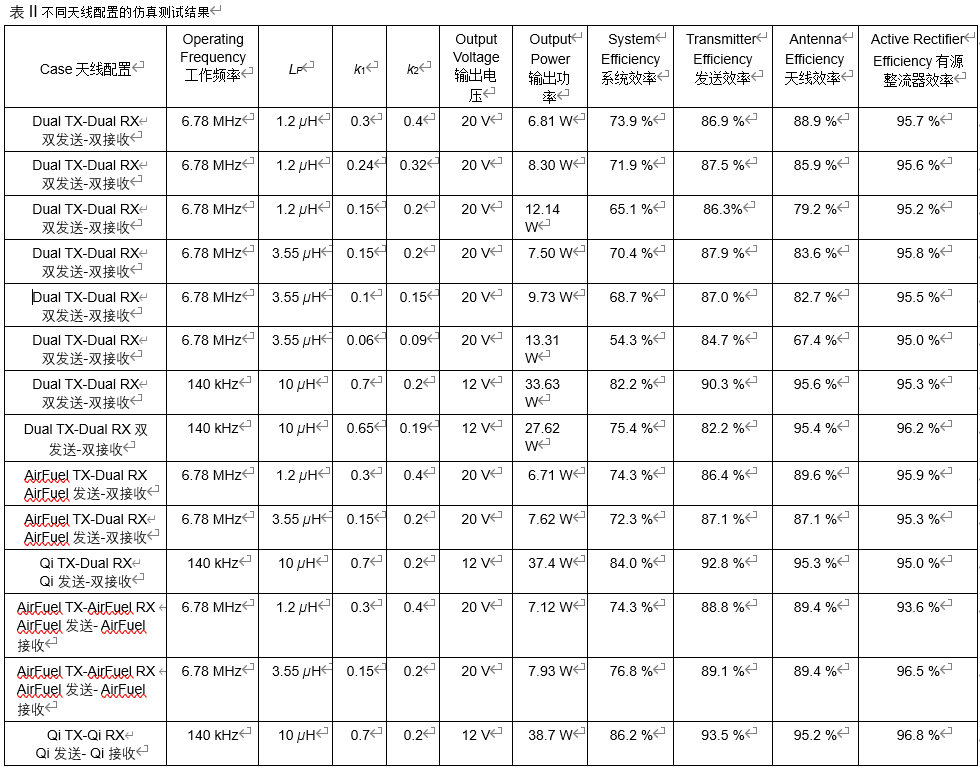 支持Qi和 AirFuel的雙標(biāo)準(zhǔn)無(wú)線(xiàn)充電天線(xiàn)和有源整流系統(tǒng) 支持Qi和 AirFuel的雙標(biāo)準(zhǔn)無(wú)線(xiàn)充電天線(xiàn)和有源整流系統(tǒng)