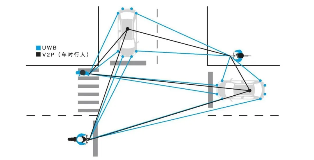 UWB技術引領汽車安全與互聯駕駛的新紀元 UWB技術引領汽車安全與互聯駕駛的新紀元