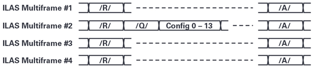 抓住JESD204B接口功能的關(guān)鍵問(wèn)題 抓住JESD204B接口功能的關(guān)鍵問(wèn)題