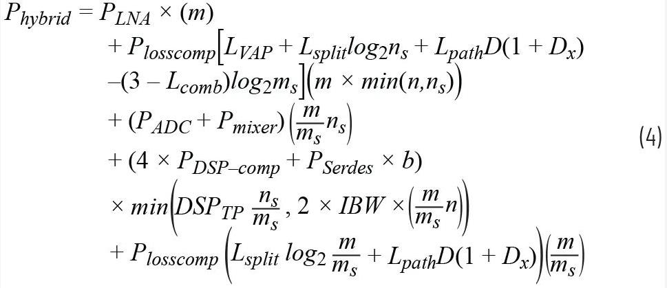 關于相控陣三種波束成型架構的那些事兒~ 關于相控陣三種波束成型架構的那些事兒~