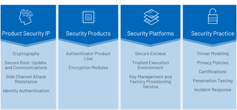 智者避危于無形,如何讓您的電子系統實現可靠的安全認證? 智者避危于無形,如何讓您的電子系統實現可靠的安全認證?
