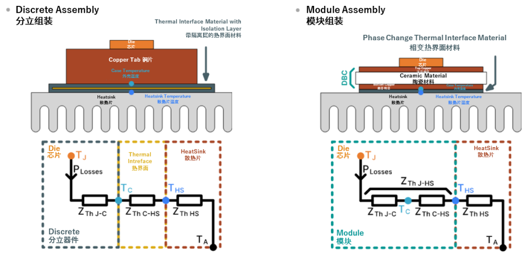 續航焦慮怎么破?高效率直流快充方案給你新靈感 續航焦慮怎么破?高效率直流快充方案給你新靈感