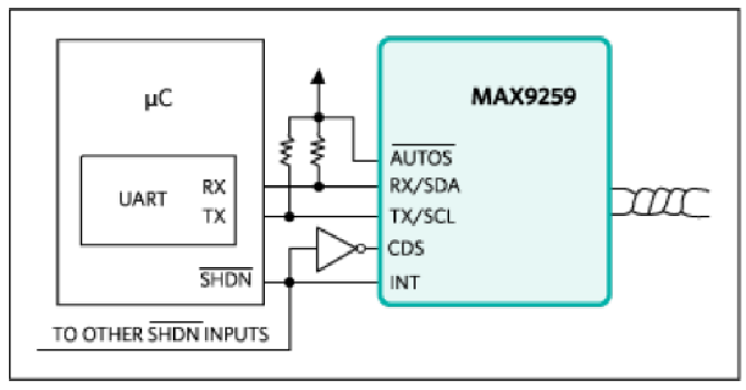 詳析GMSL在雙汽車電子控制單元中的應(yīng)用 詳析GMSL在雙汽車電子控制單元中的應(yīng)用