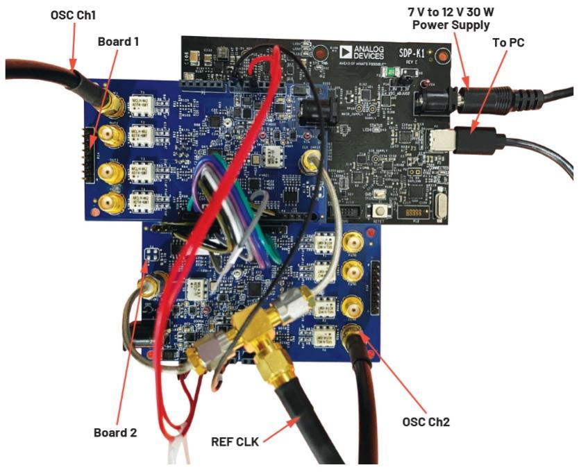 釋放開源評估平臺的潛力，制作超聲發射子系統的原型