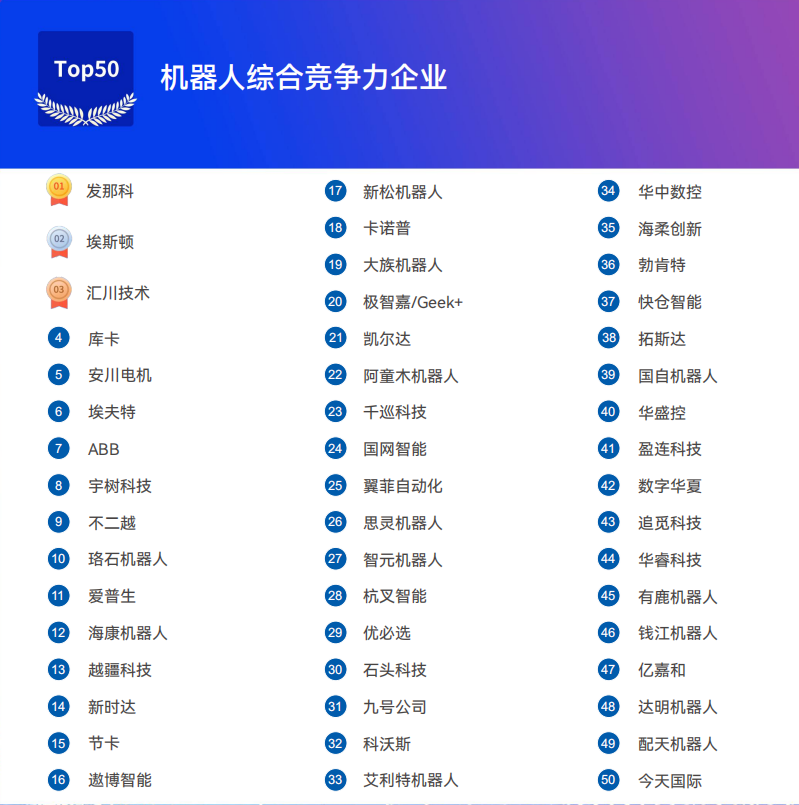 《2025機器人+應用與產業鏈新一輪加速發展藍皮書》電子版限免下載! 《2025機器人+應用與產業鏈新一輪加速發展藍皮書》電子版限免下載!