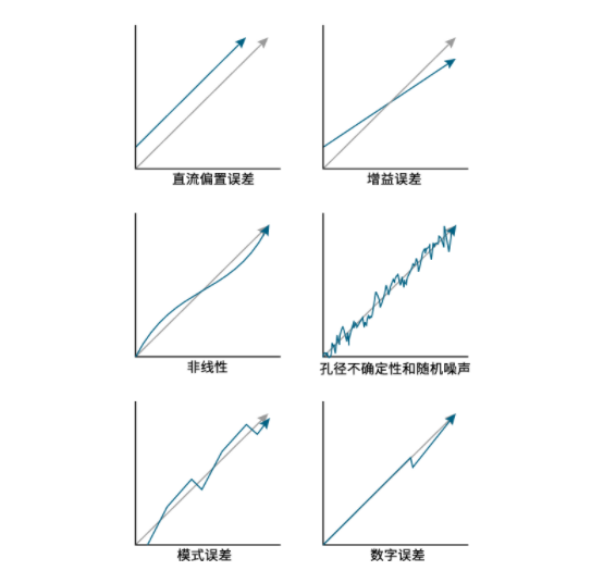 揭秘ADC真實性能:有效位數(ENOB)的深度解析與應用 揭秘ADC真實性能:有效位數(ENOB)的深度解析與應用