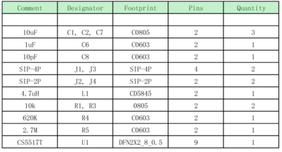 如何運用升降壓芯片CS5517實現鋰電池穩定輸出3.3V/3.6V（1.2-5V）的電壓？