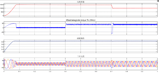 異步電機(jī)混合模型轉(zhuǎn)子磁鏈觀測(cè)器學(xué)習(xí) 異步電機(jī)混合模型轉(zhuǎn)子磁鏈觀測(cè)器學(xué)習(xí)
