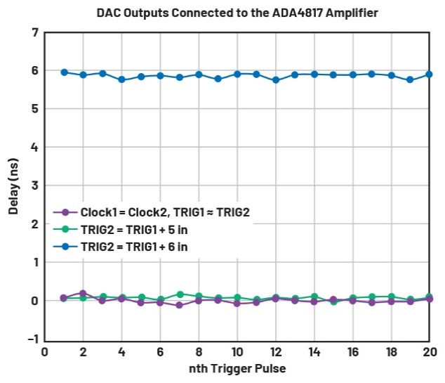 釋放開源評估平臺的潛力，制作超聲發射子系統的原型