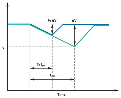 集成理想二極管、源選擇器和eFuse有助于增強系統魯棒性