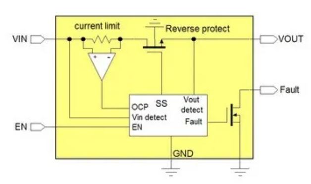 電源管理設計指南:架構,IC選用標準 電源管理設計指南:架構,IC選用標準