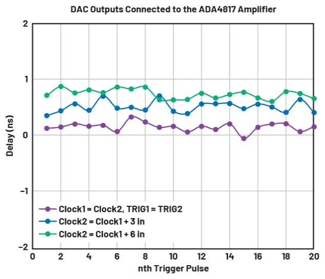釋放開源評估平臺的潛力，制作超聲發射子系統的原型