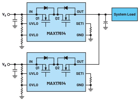 集成理想二極管、源選擇器和eFuse有助于增強系統魯棒性