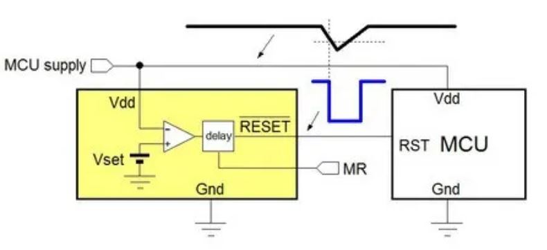 電源管理設計指南:架構,IC選用標準 電源管理設計指南:架構,IC選用標準