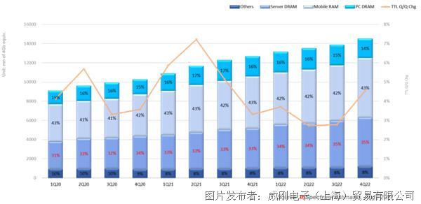 【2021年10月產業新訊】存儲行業市場動向早知道 【2021年10月產業新訊】存儲行業市場動向早知道