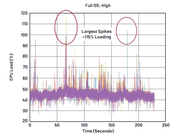 在選擇SoC和專用音頻DSP時，這些問題你應(yīng)該考慮到！