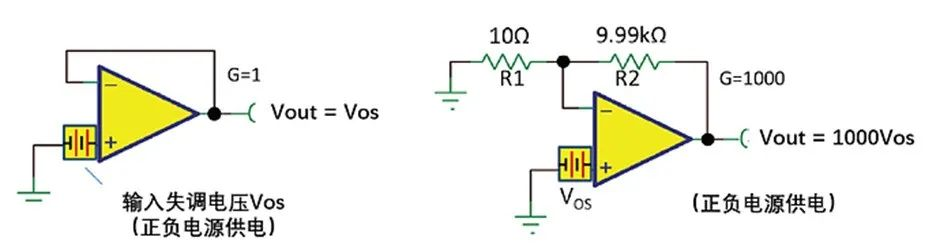 如何正確理解運算放大器輸入失調電壓？