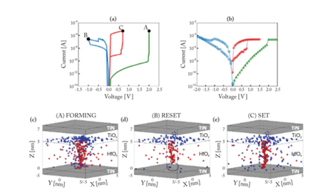 【未來可測(cè)】系列之二:憶阻器單元基礎(chǔ)研究和性能研究測(cè)試方案 【未來可測(cè)】系列之二:憶阻器單元基礎(chǔ)研究和性能研究測(cè)試方案